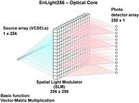 Diagram of the Enlight256 optical core